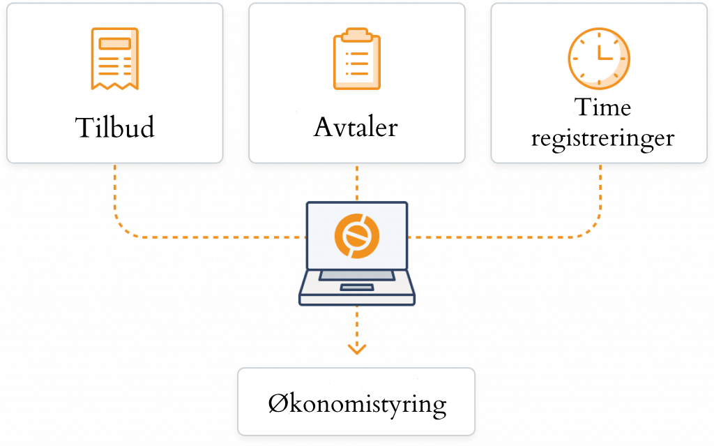 Nor taulukko Nor taulukko